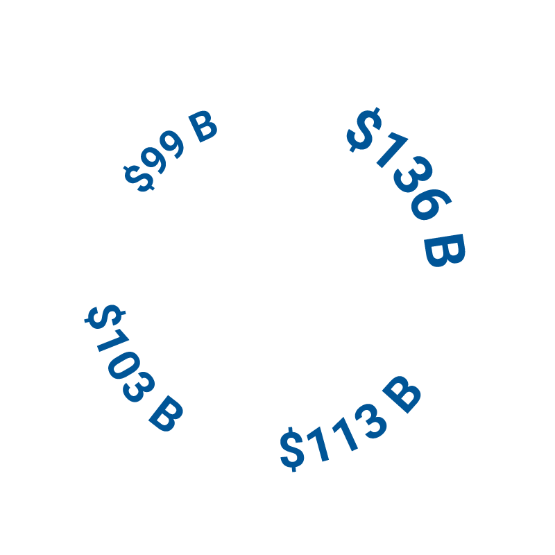 Annual Healthcare Costs Statistics